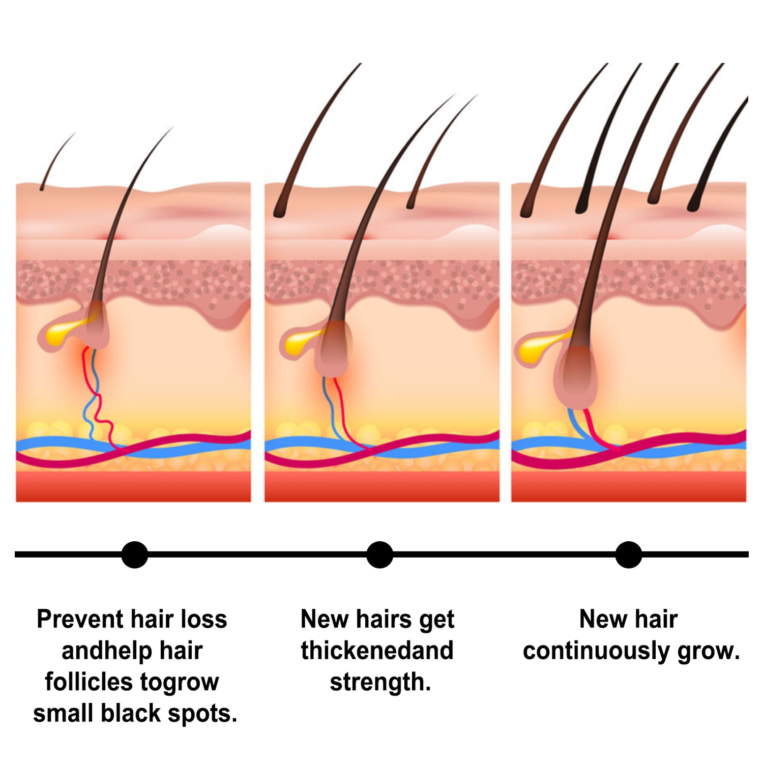 Jaysuing Batana Essential Oil Nourishes Scalp, Repairs Damaged Hair, Strengthens Hair And Prevents Loss Of Hair