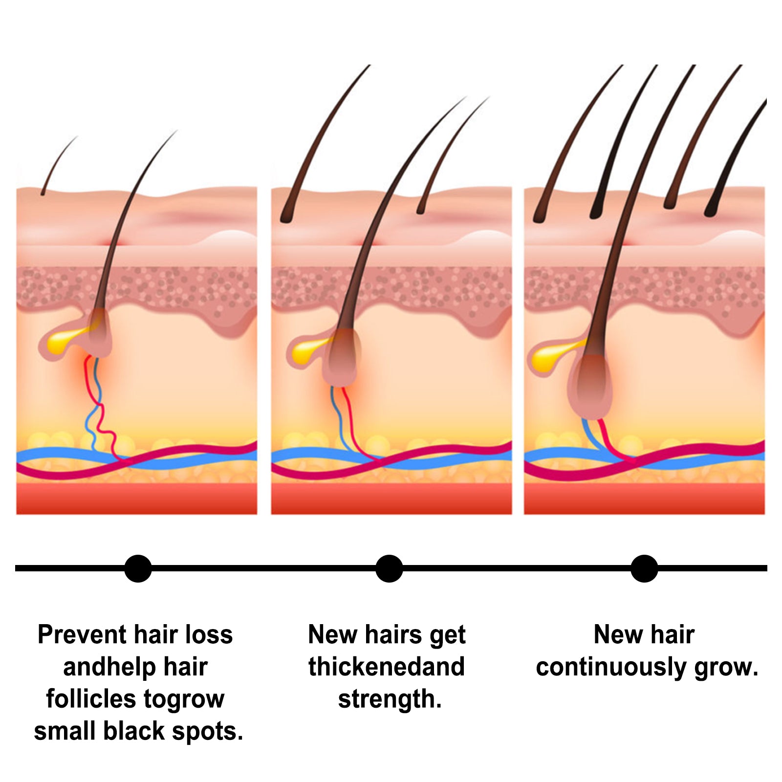 Jaysuing Batana Essential Oil Nourishes Scalp, Repairs Damaged Hair, Strengthens Hair And Prevents Loss Of Hair